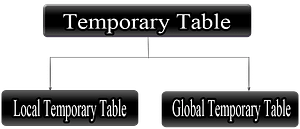 Types of Temporary table